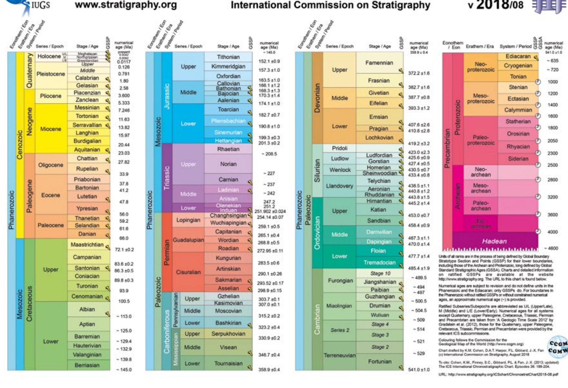 (PDF) Ambiguous Territory Design for a World Estranged