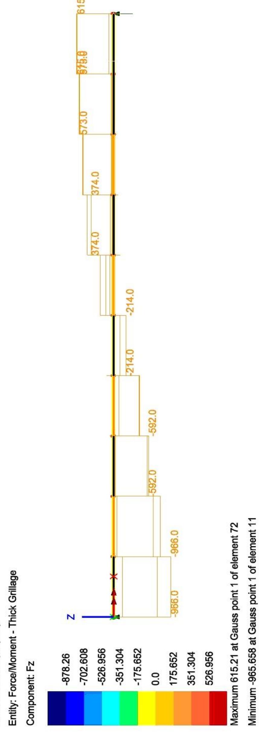 Figure 13 - from Bridge Grillage Analysis using Finite