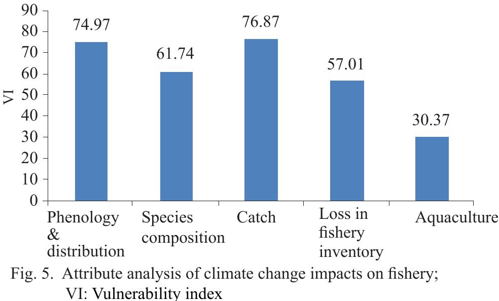 (PDF) Vulnerability assessment of coastal fisher households in Kerala ...