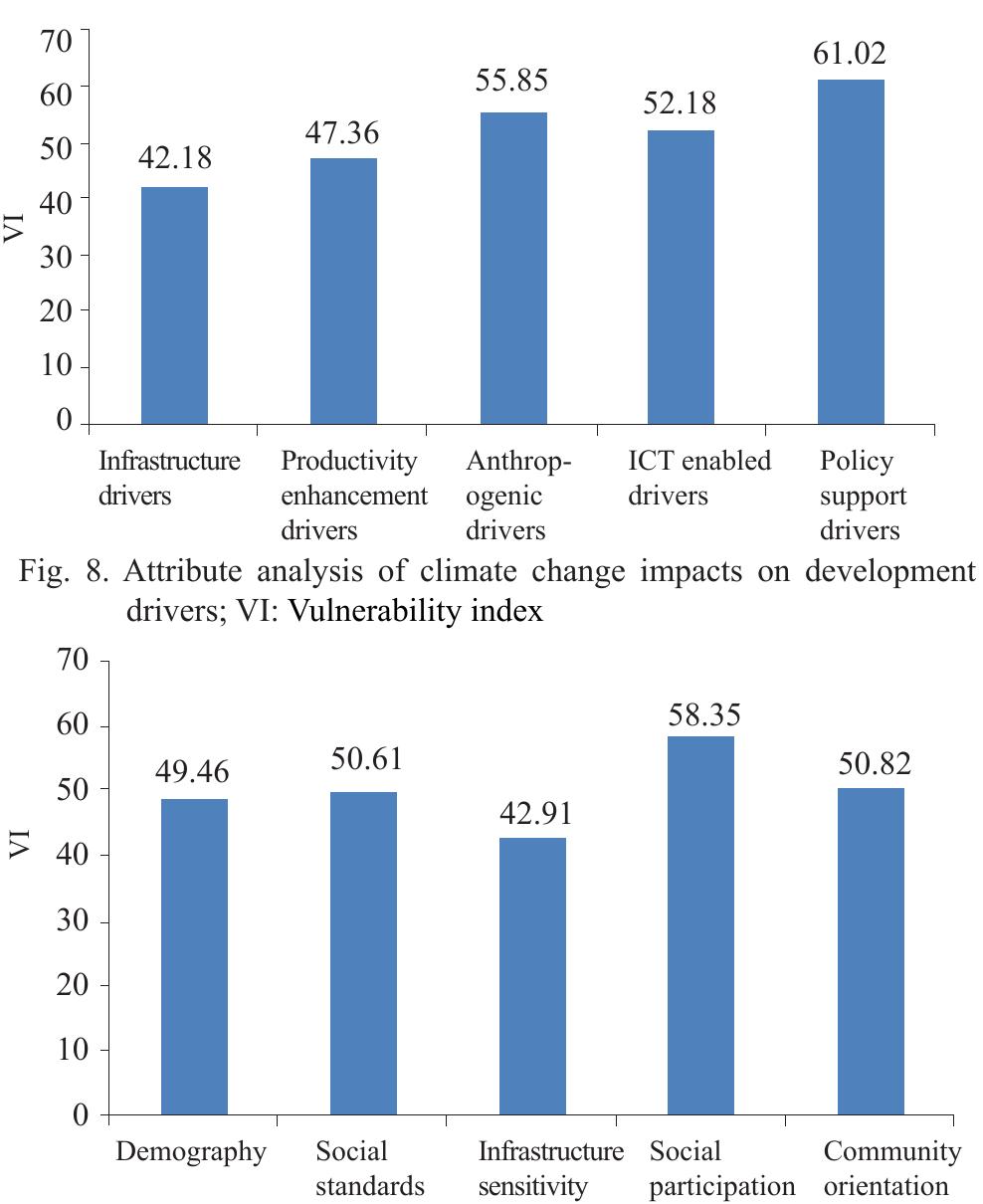 (PDF) Vulnerability assessment of coastal fisher households in Kerala ...