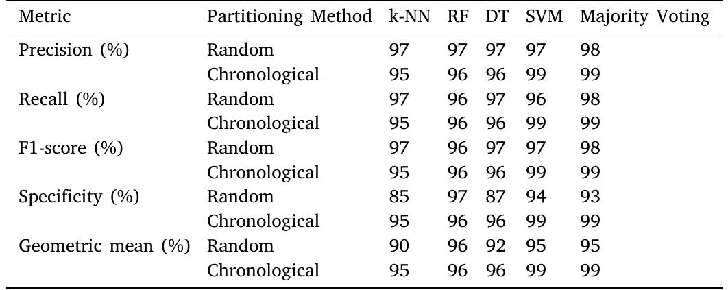 (PDF) Identifying IoT devices and events based on packet length from ...