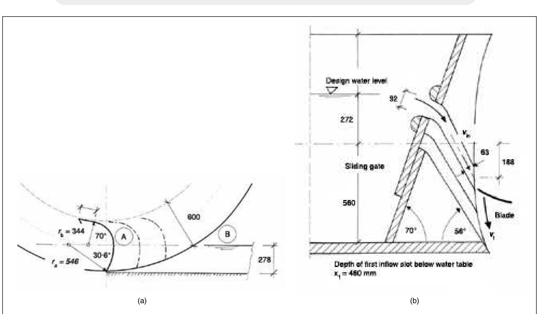 (PDF) The breastshot waterwheel: design and model tests