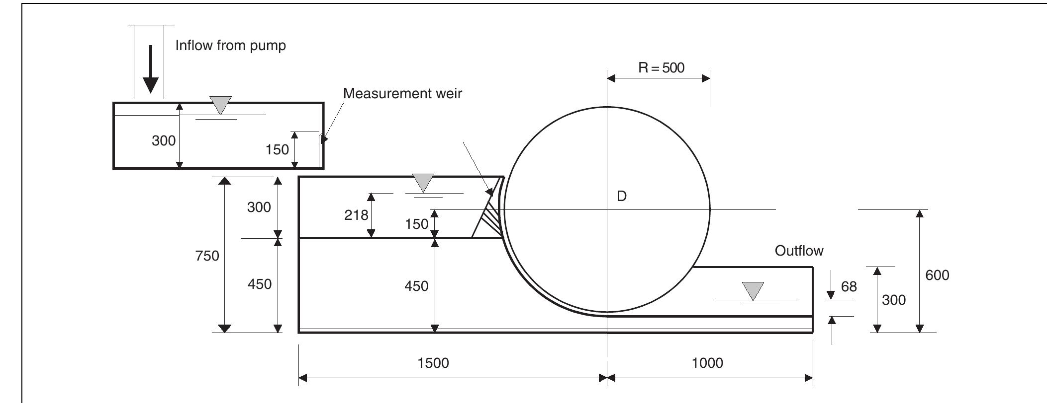 (PDF) The breastshot waterwheel: design and model tests