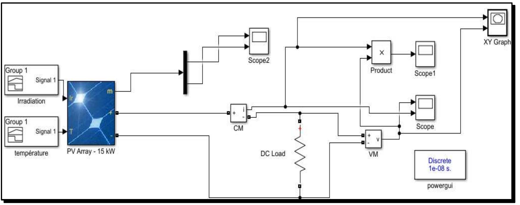 Matlab-simulink block diagram of a pv panel. for the