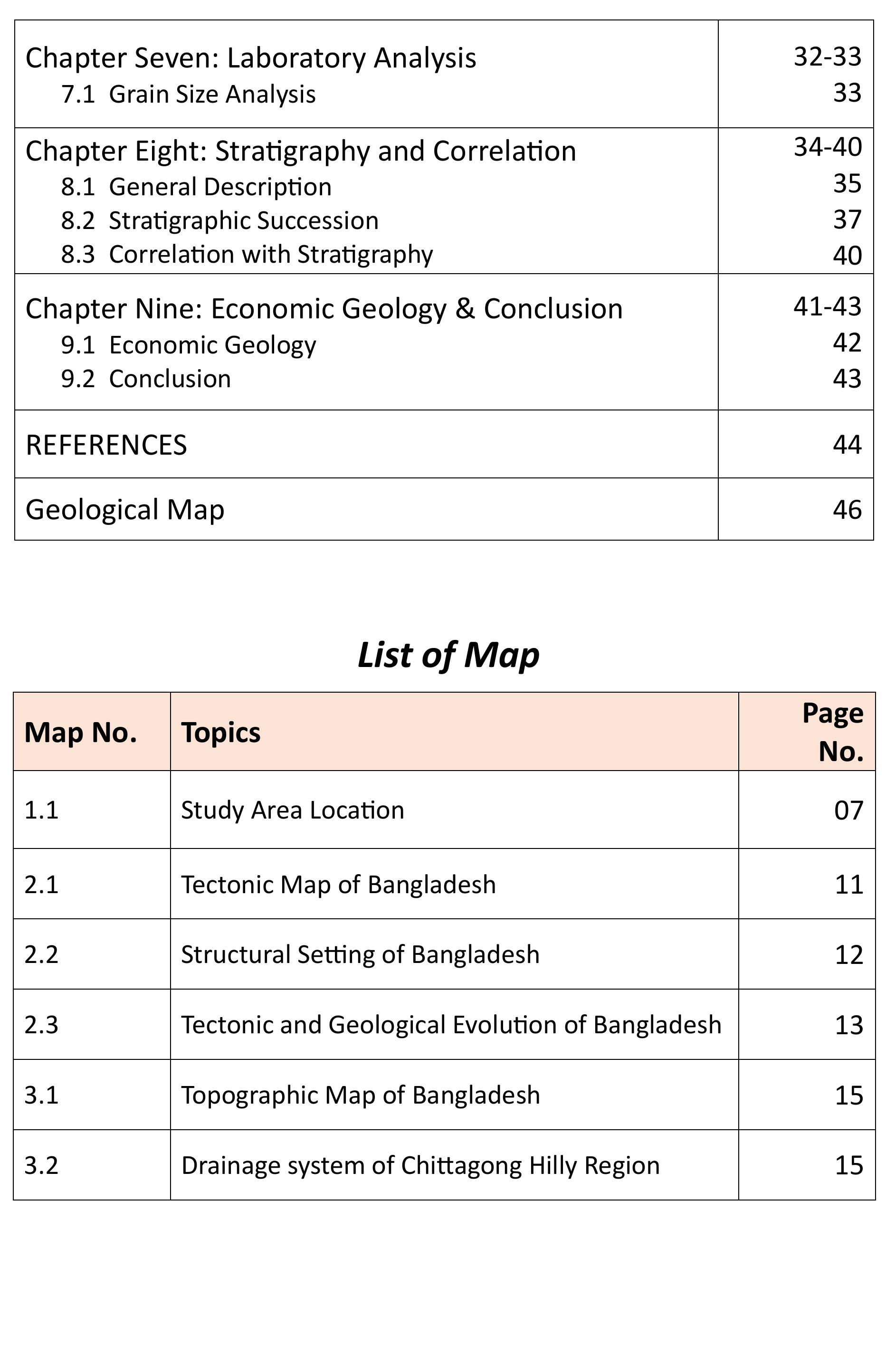 Figure 5 - from Geological Field Report On Kaptai Road Cut
