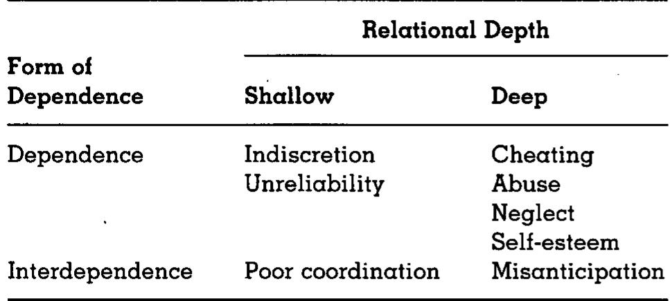 (PDF) The Grammars of Trust: A Model and General Implications