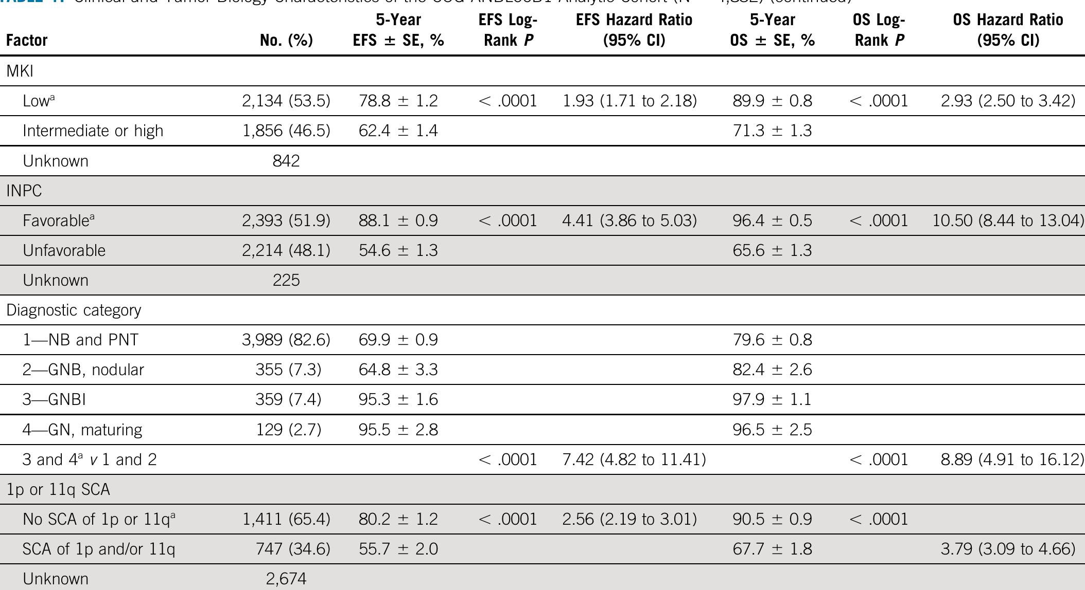 Latest Cog Rms Risk Stratification (PDF) Revised Neuroblastoma Risk Classification System: A Report From ...