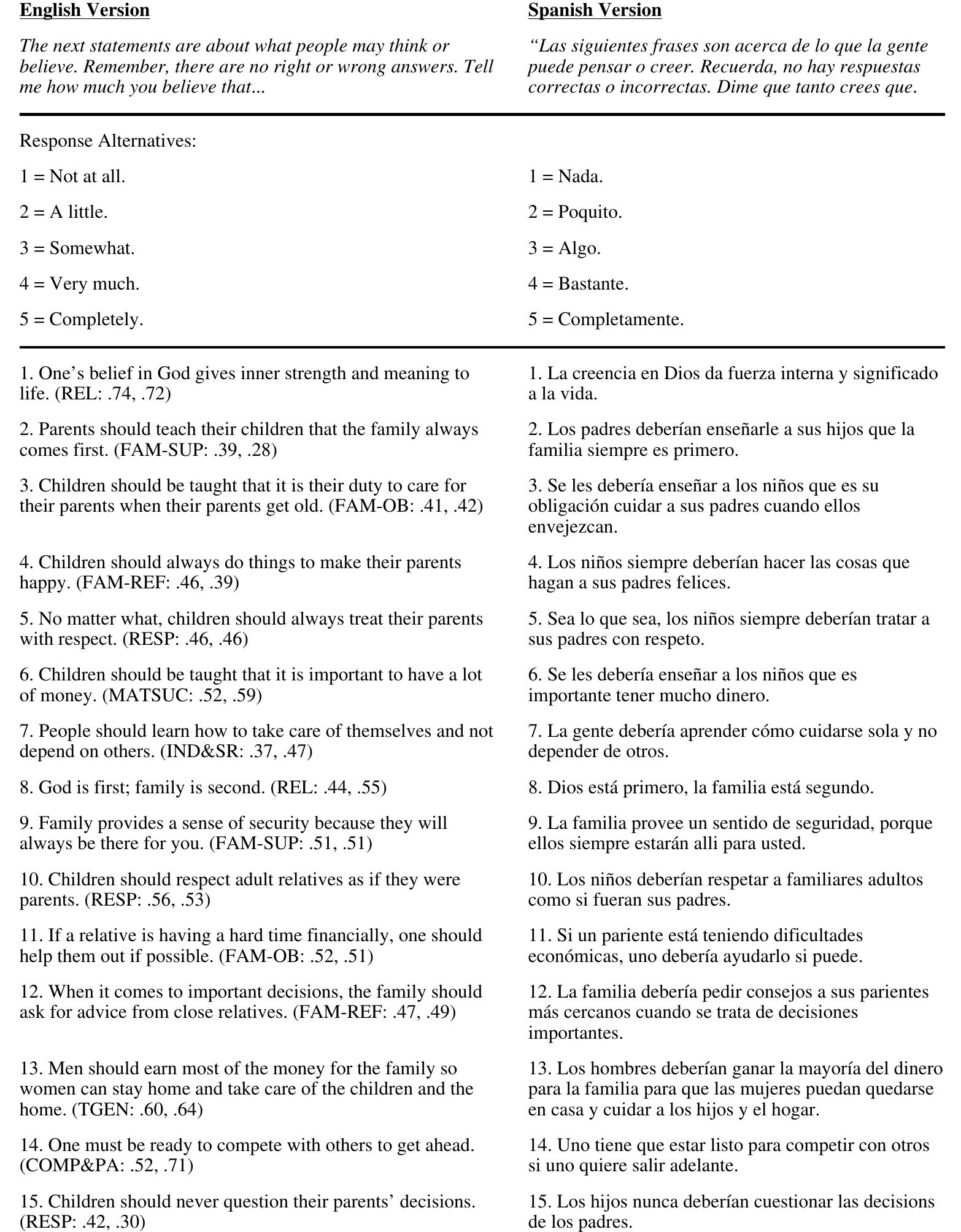 Mexican Values Examples (PDF) The Mexican American Cultural Values Scale for Adolescents and Adults