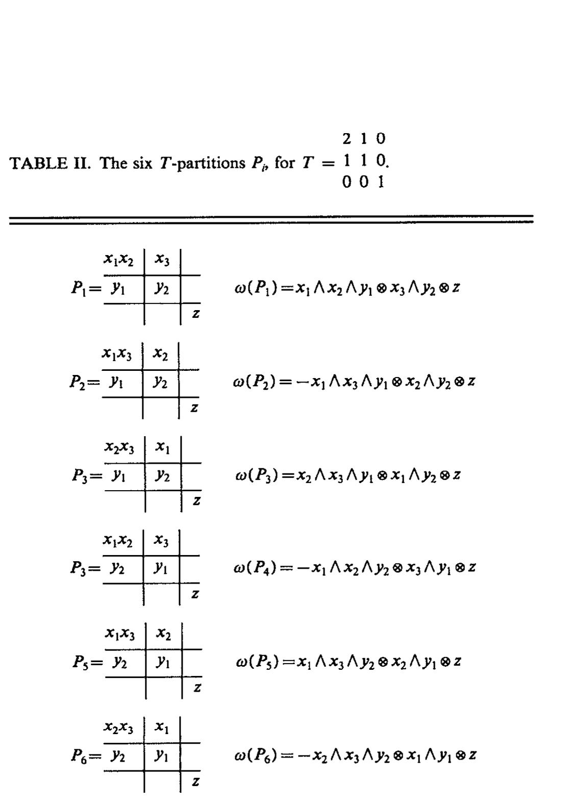 (PDF) Tensor operators III: Some fundamental tensor operator identities