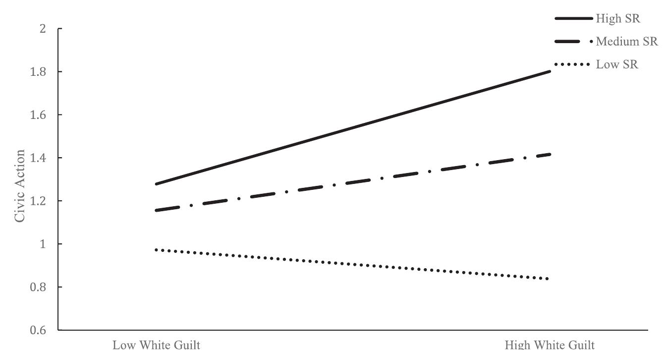 during emerging adulthood. The sample was collected using Amazon Mechanical Turk (MTurk), a crowd-sourcing platform commonly used to recruit survey participants in psychological and other social science research. Research has demonstrated MTurk to be useful in capturing a diverse sample in terms of education, socioeconomic status, and gender (Casler et al. 2013). Participants self-enrolled in the survey through the MTurk platform and were directed to an anonymous Qualtrics survey after consenting. Participants had to be between the ages of 18 and 25 to complete the survey. The survey took 15—20 min to complete, and par- ticipants received $4.00 for their time. Data were collected between December 2 and 9, 2019. The study was approved by the Institutional Review Board. 