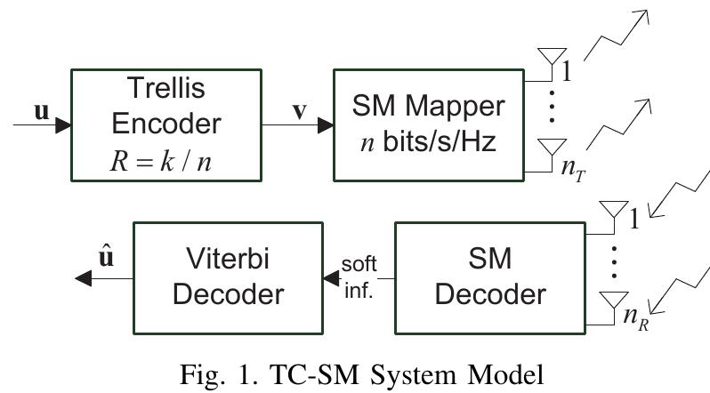 (PDF) Trellis Code Design for Spatial Modulation