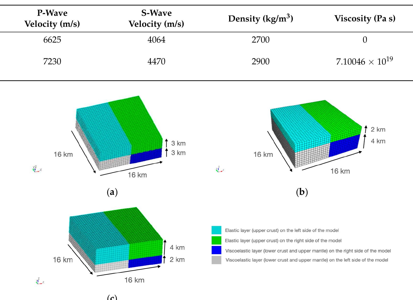 (PDF) Modeling the Impact of the Viscoelastic Layer Thickness and the ...