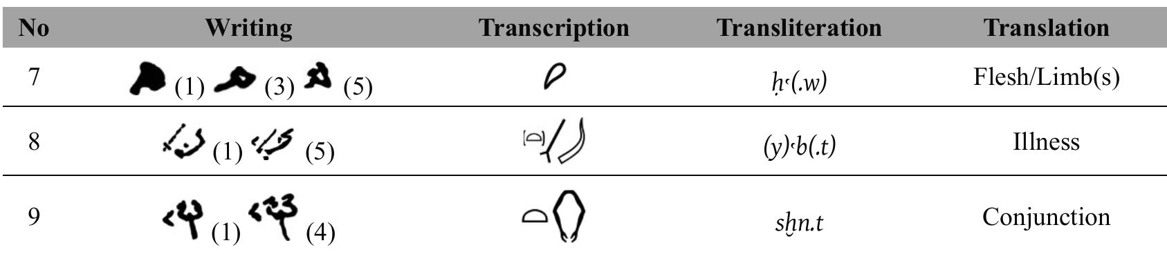 (PDF) The First Zodiac Sign and the Daimon: The Advent of an ...