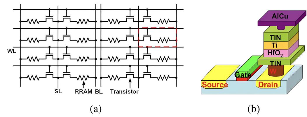 Figure 1 - from Statistical Modeling of Metal-Oxide RRAM
