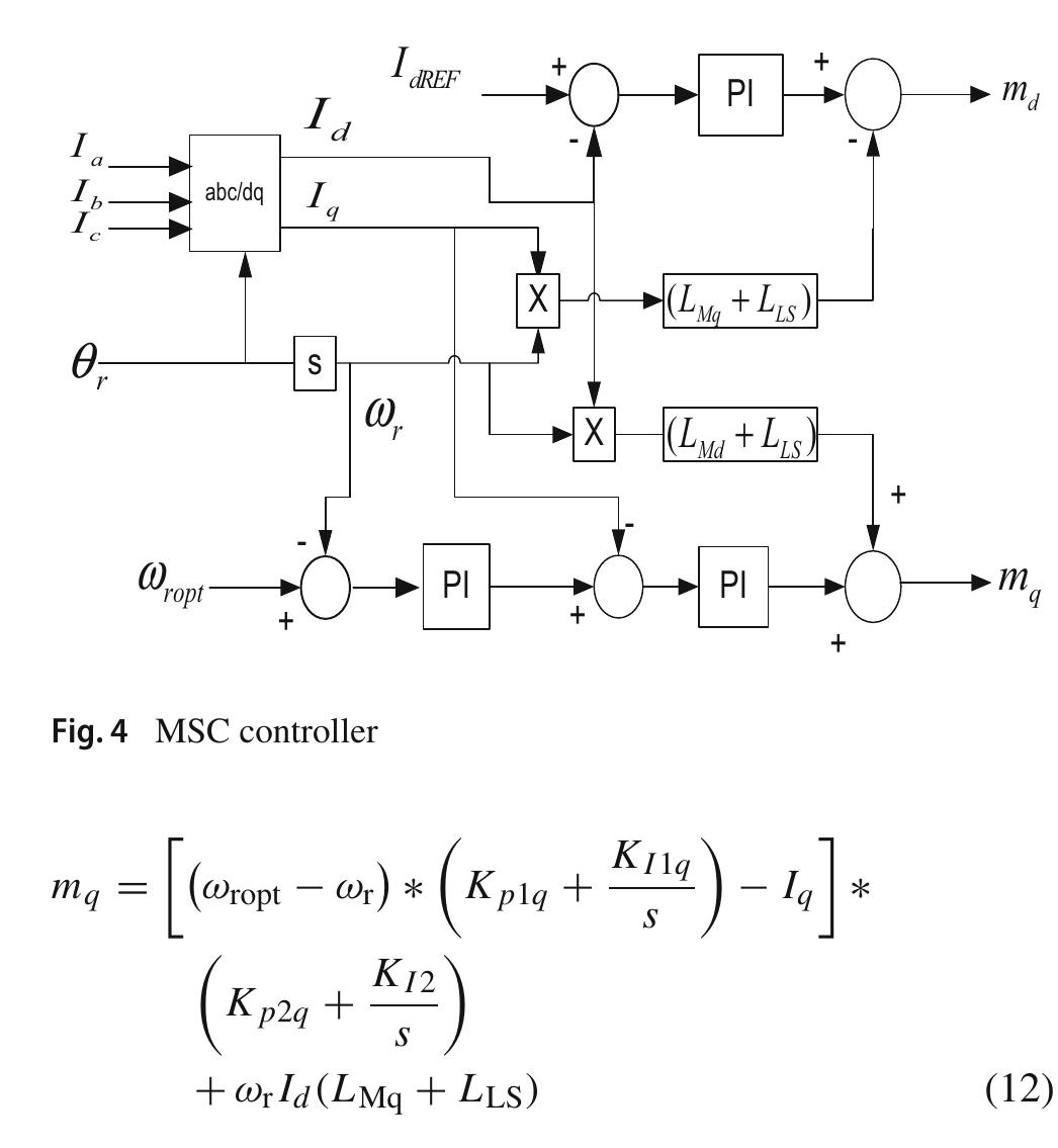 (PDF) Fault Ride-Through and Power Smoothing Control of PMSG-Based Wind ...
