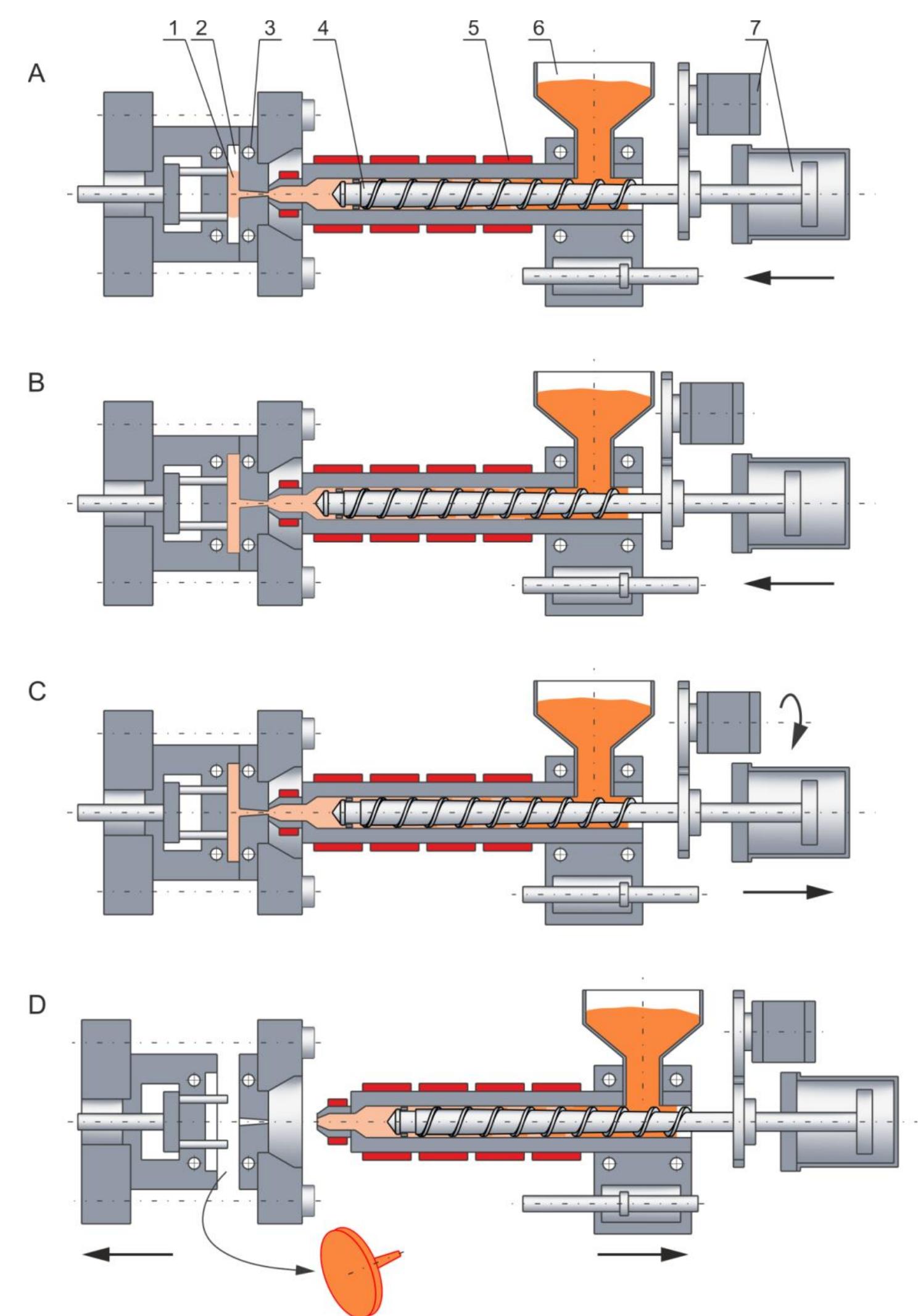 (PDF) Modeling and Experimental Studies on Polymer Melting and Flow in ...