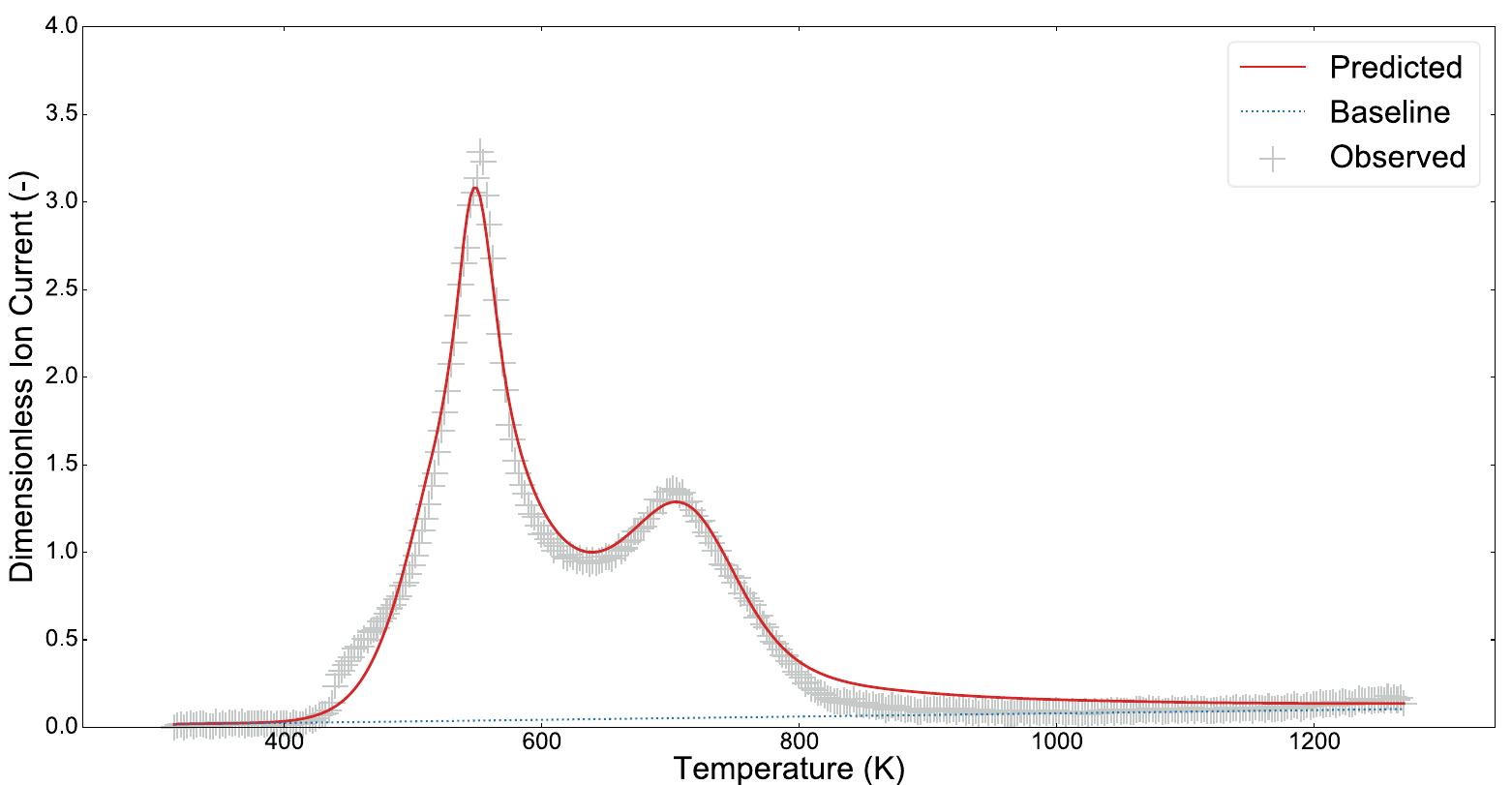 (PDF) Selection of formal baseline correction methods in thermal analysis