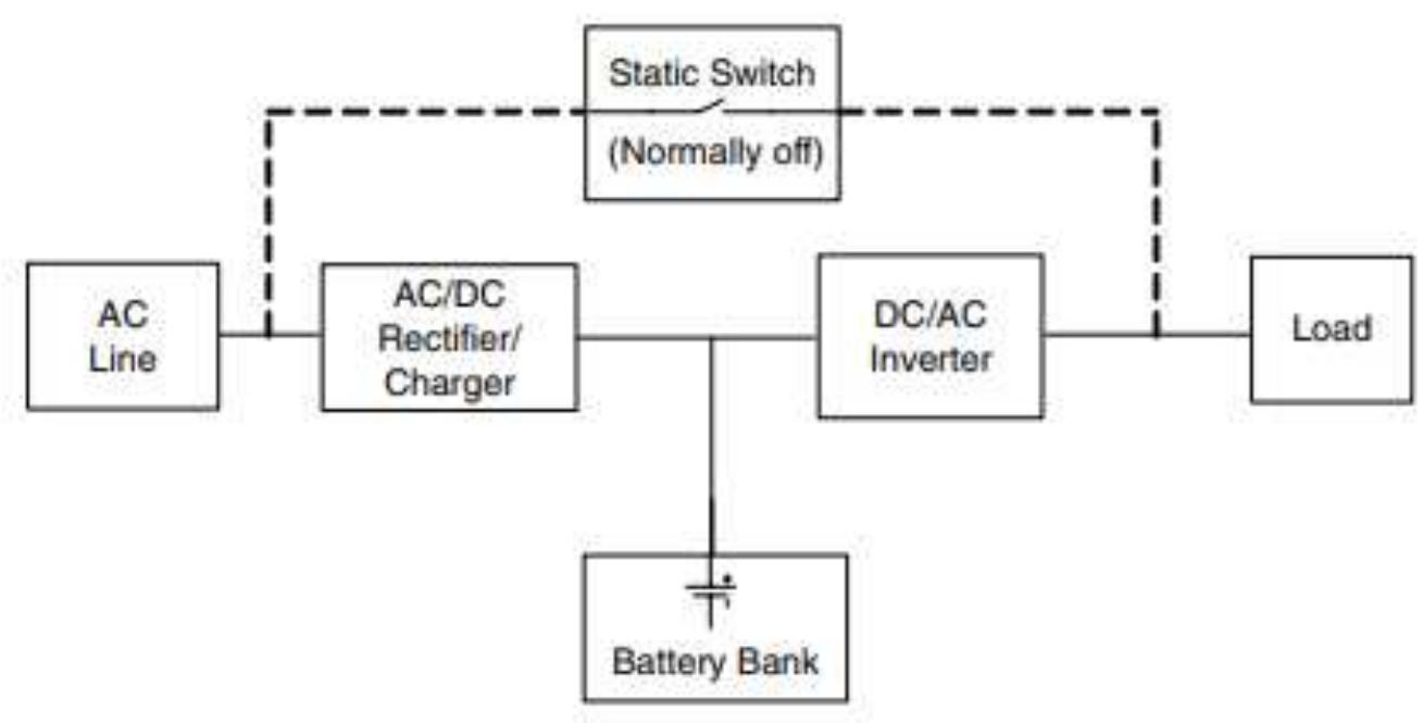 (PDF) Design and Simulation of Three phase OnLine Uninterruptible Power ...