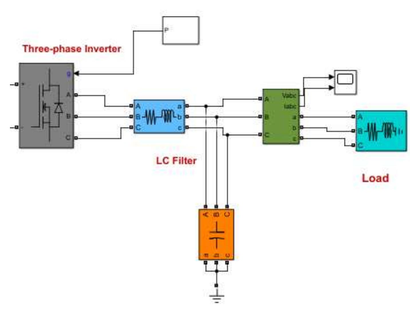 (PDF) Design and Simulation of Three phase OnLine Uninterruptible Power ...