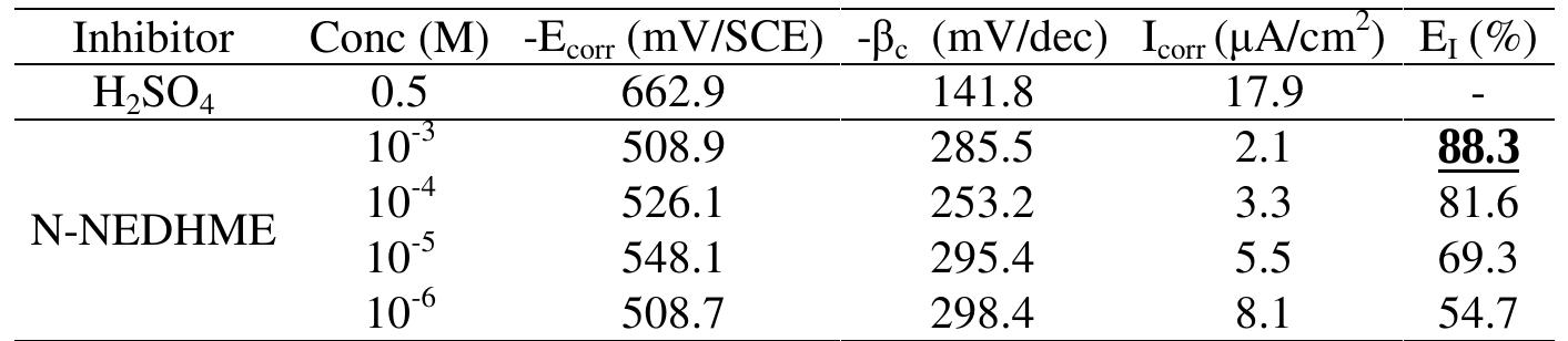 3.2. Electrochemical impedance spectroscopic studies  emo 24 £UU UE VU SEU EEE ee BE a ee ae vepyvvn VI ee VUUULUY  Nyquist plots of N-1 Naphthylethylenediamine Dihydrochloride Monomethanolate compound ir 0.5M H2SO,4 solutions in the absence and presence of various concentrations of N-NEDHME. is given in Fig 3. The impedance spectra show that a single semicircle and the diameter of semicircle increases with increasing inhibitor concentration. These diagrams exhibi that the impedance spectra consist of one capacitive loop at high frequency, the high frequency capacitive loop was attributed to charge transfer of the corrosion process [19]. Various parameters such as charge-transfer resistance (Re), double layer capacitance (Ca), fmax anc inhibition efficiency were obtained from impedance measurements and are shown in Table 2. R, values were calculated from the difference in impedance at lower and higher frequencies as suggested by Tsuru et al. [20]. Ca values were calculated from the frequency at which the imaginary component of impedance was maximum (Z;,, max) using the reaction:  addition of inhibitor modifies the mechanism of the hydrogen reduction. This result was obtained in the presence of bis-[2-thiophene carboxylate] di-n-butyl tin in sulfuric acid [18]. The addition of N-NEDHME shifted the E.o,, value towards the positive direction. This indicates that the N-  NEDHME compound acts predominately as a anodic inhibitor. 