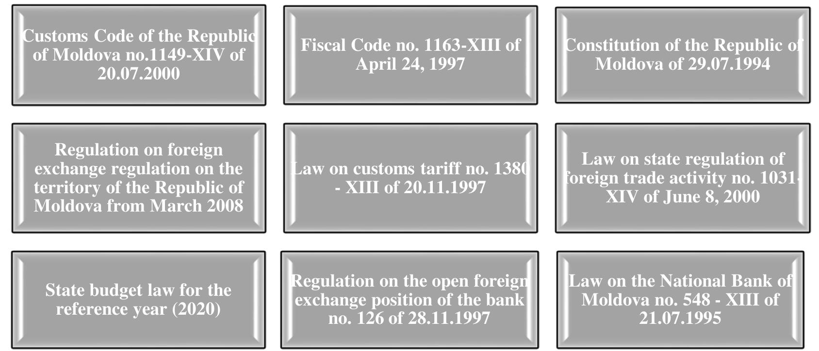 Import Parties (PDF) Import Export Operations: Accounting and Tax Aspects
