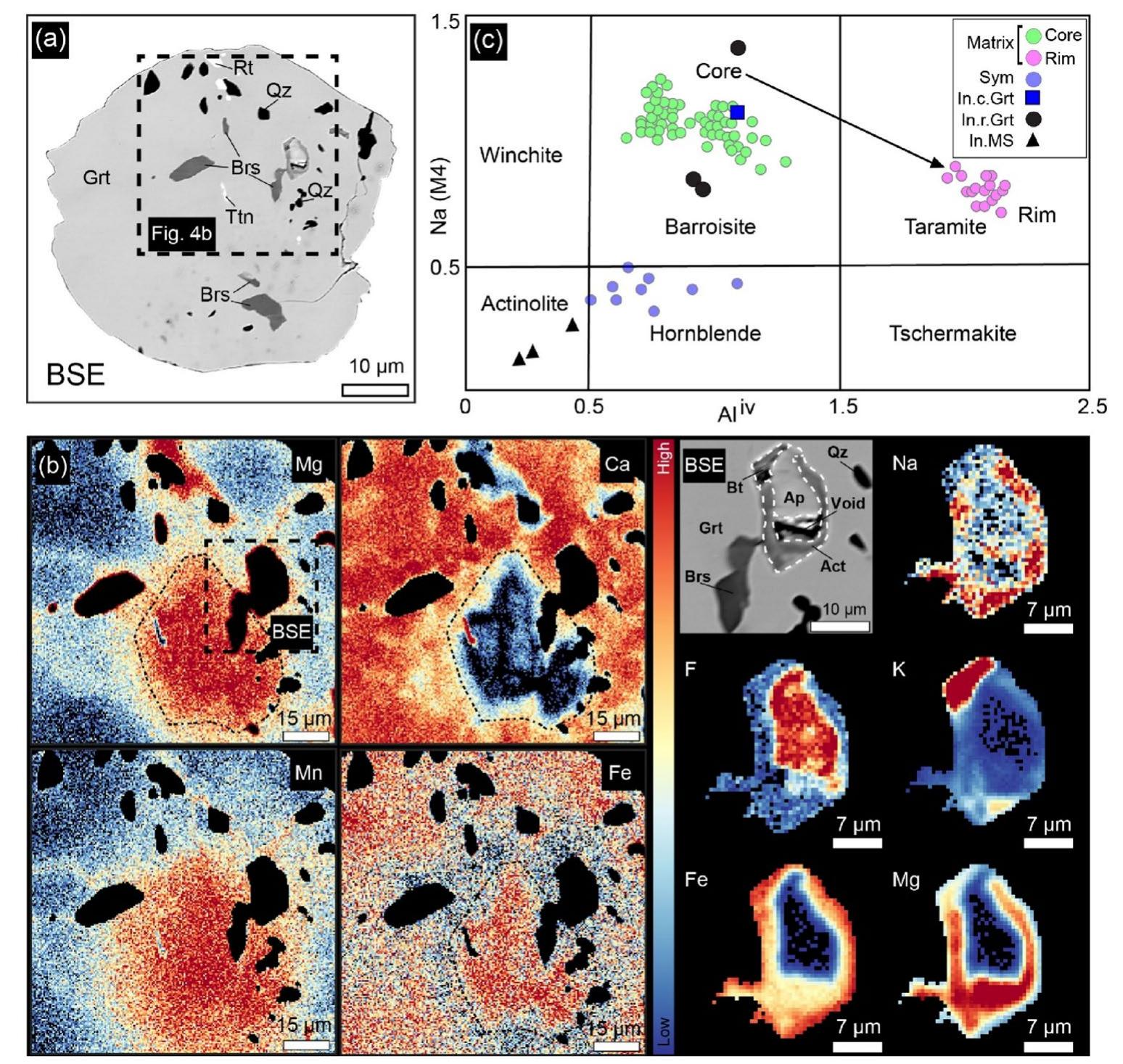 Amphi Alpha Notes (PDF) Multiphase-solid fluid inclusions in HP-LT eclogite facies rock ...
