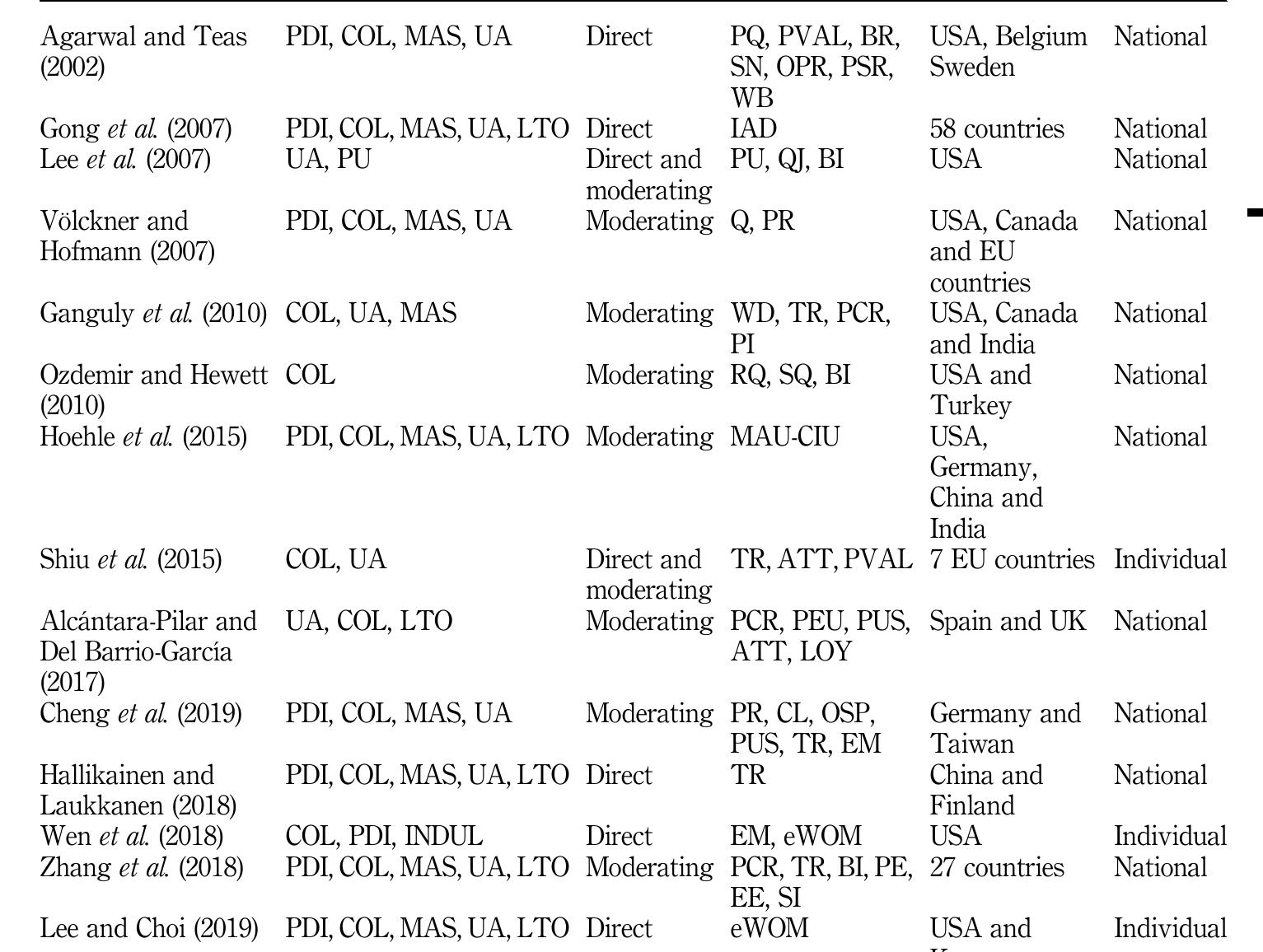 (PDF) A cross-cultural analysis of perceived product quality, perceived ...