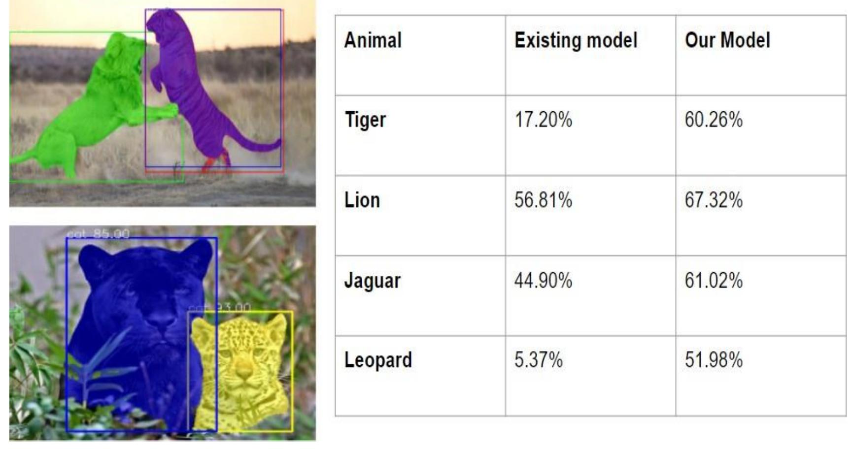 (PDF) Wildlife Detection and Intrusion Alert System