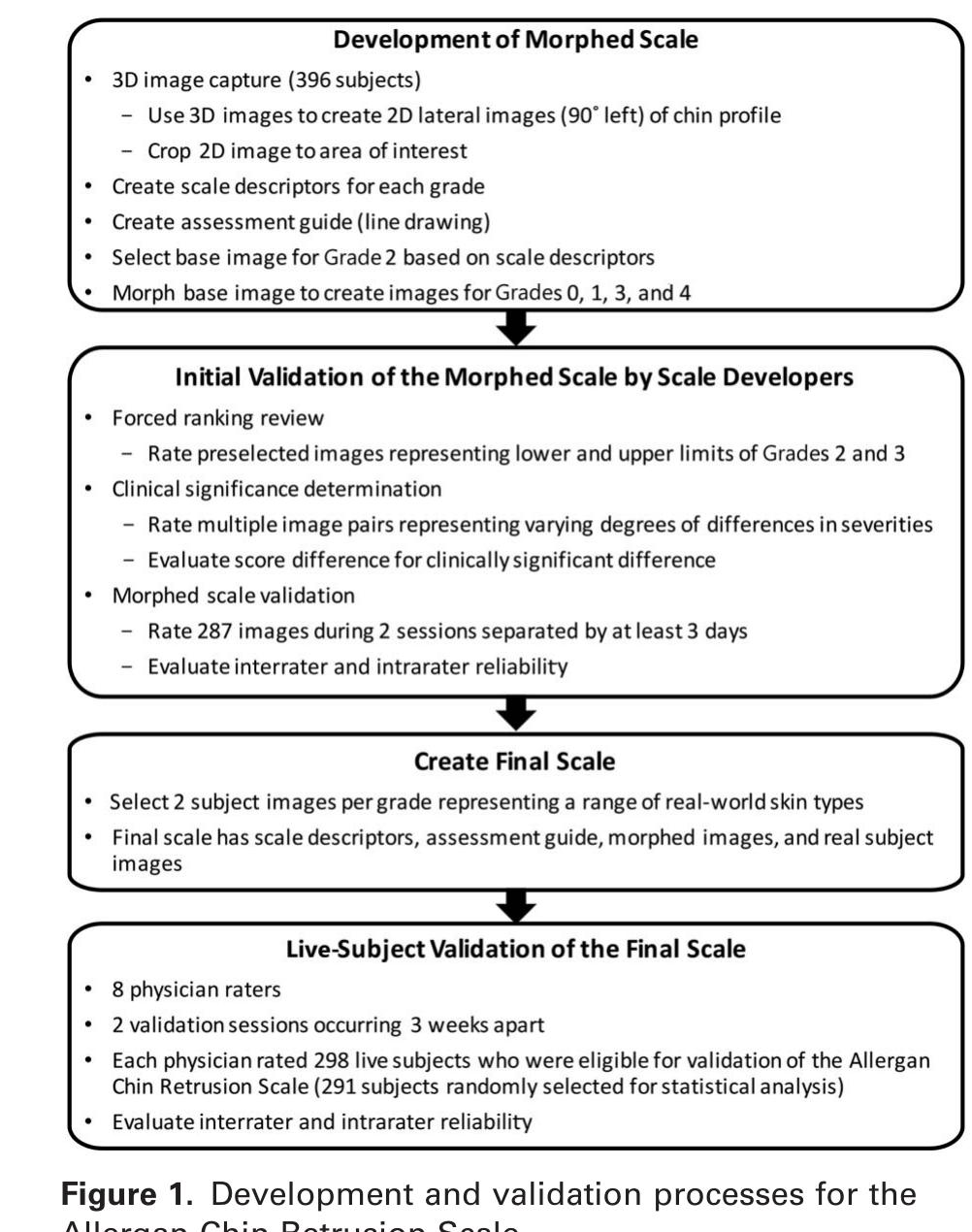 (PDF) Development and Validation of a Photonumeric Scale for Assessment ...