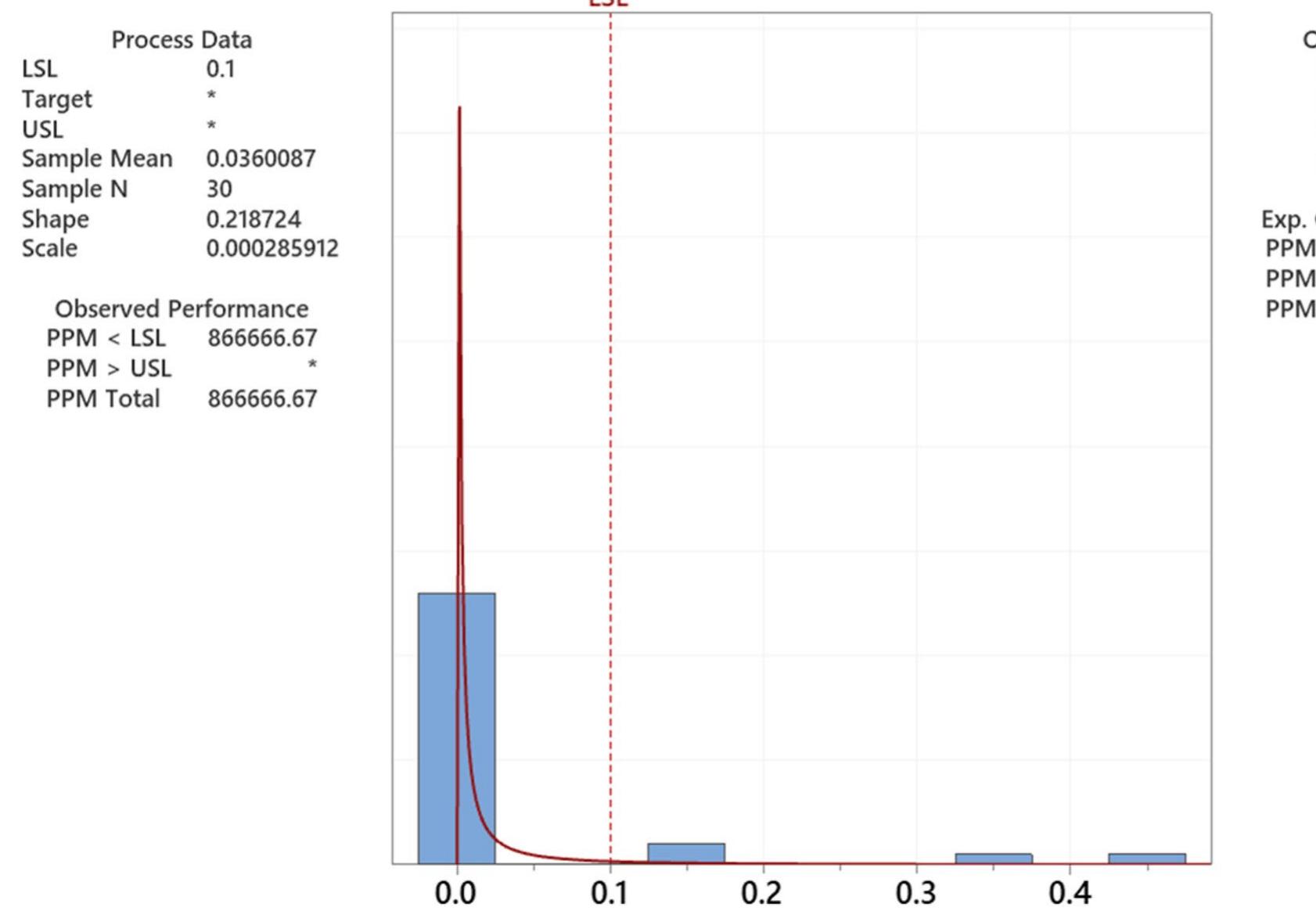 The capability of chatgpt (model 3.5) to generate responses