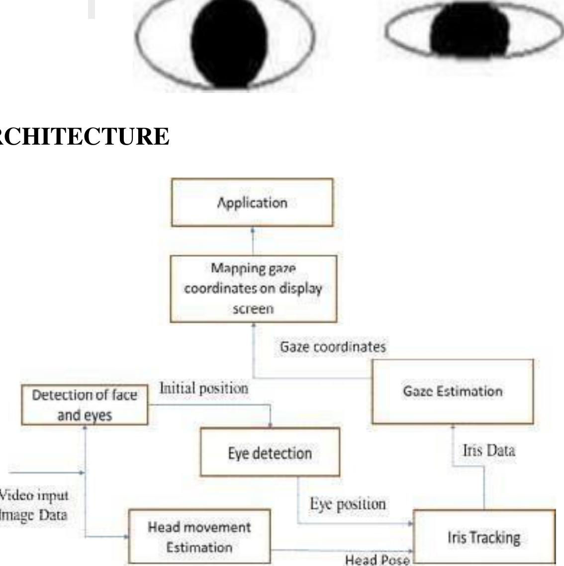 (PDF) Eye-Controlled Mouse Cursor