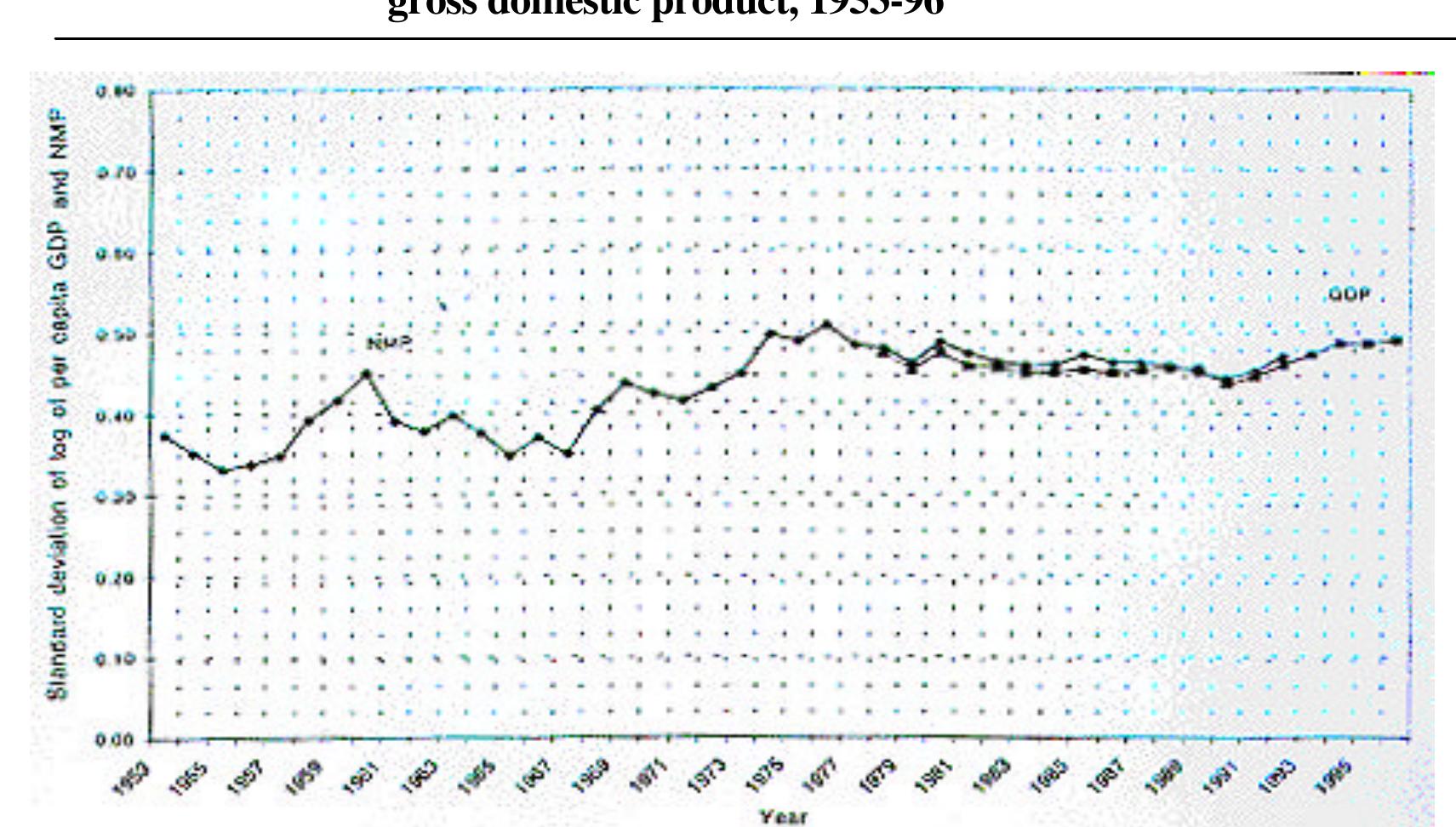 (PDF) Regional Economic Growth and Convergence in the Philippines