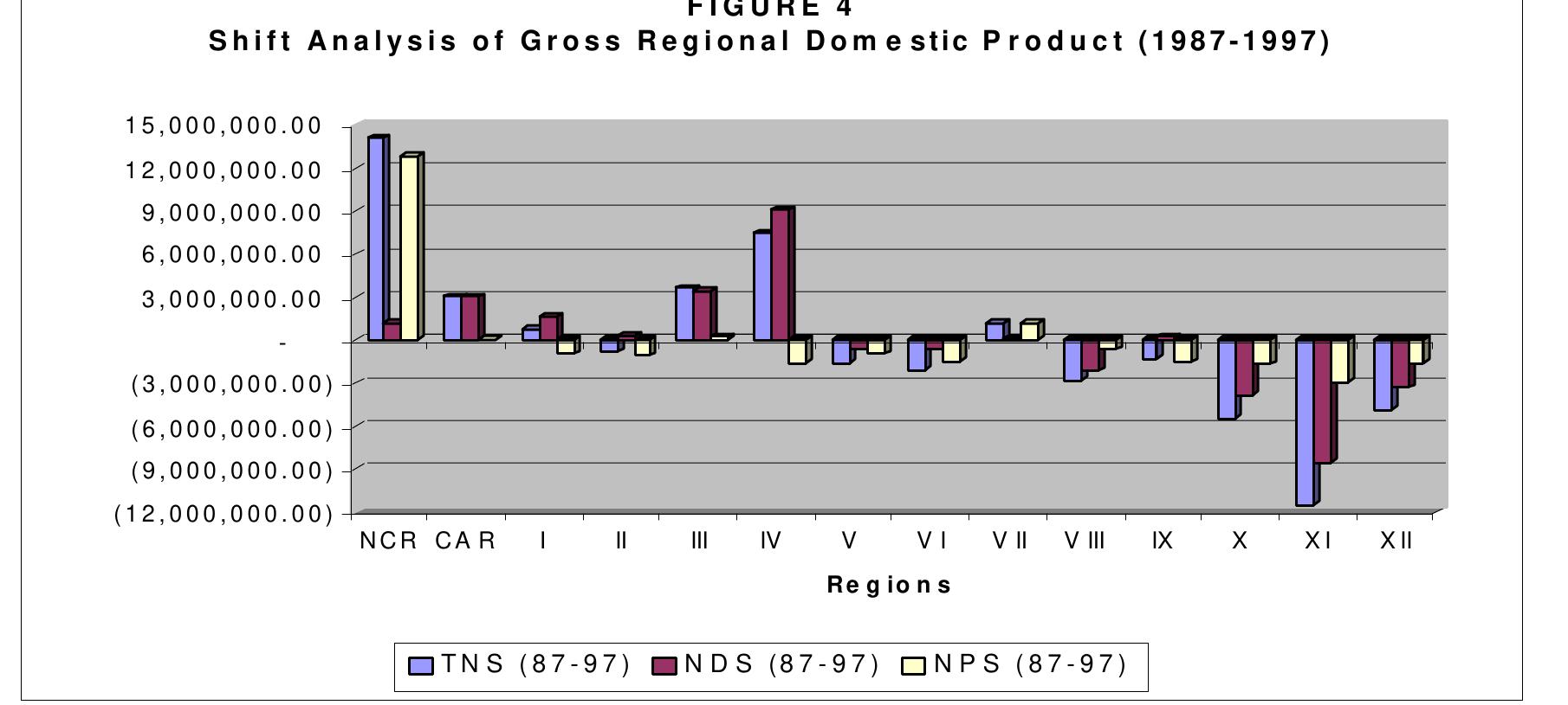(PDF) Regional Economic Growth and Convergence in the Philippines