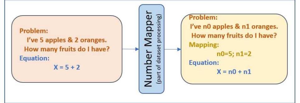 Number Mapping In Math (PDF) MathBot – A Deep Learning based Elementary School Math Word ...