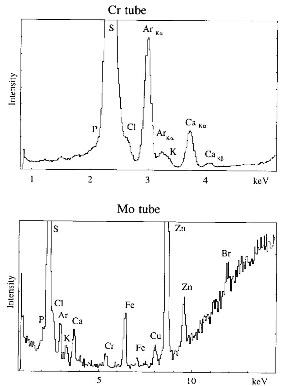 Microlog Spectrum (PDF) A 200 μm X-ray microbeam spectrometer