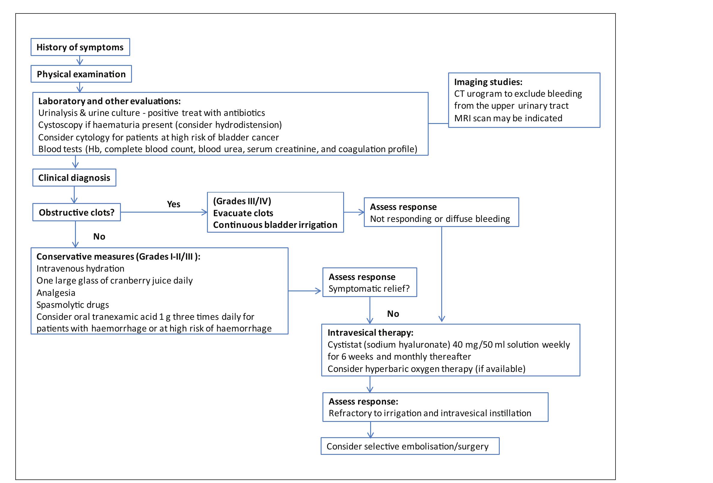 (PDF) Guidelines for the diagnosis, prevention and management of ...