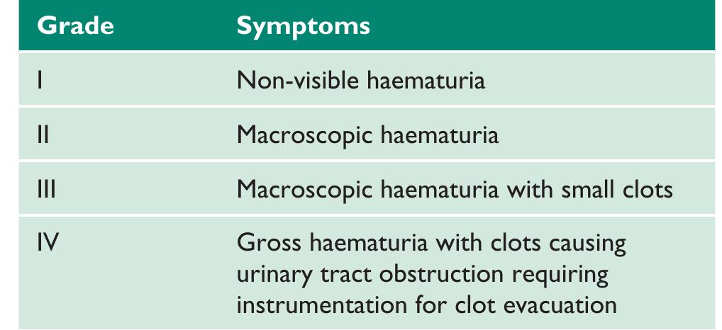Droller (PDF) Guidelines for the diagnosis, prevention and management of ...