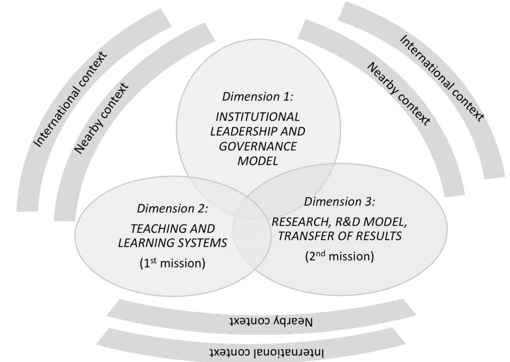 Permanent Innovation (PDF) Innovation in the First Mission of Universities