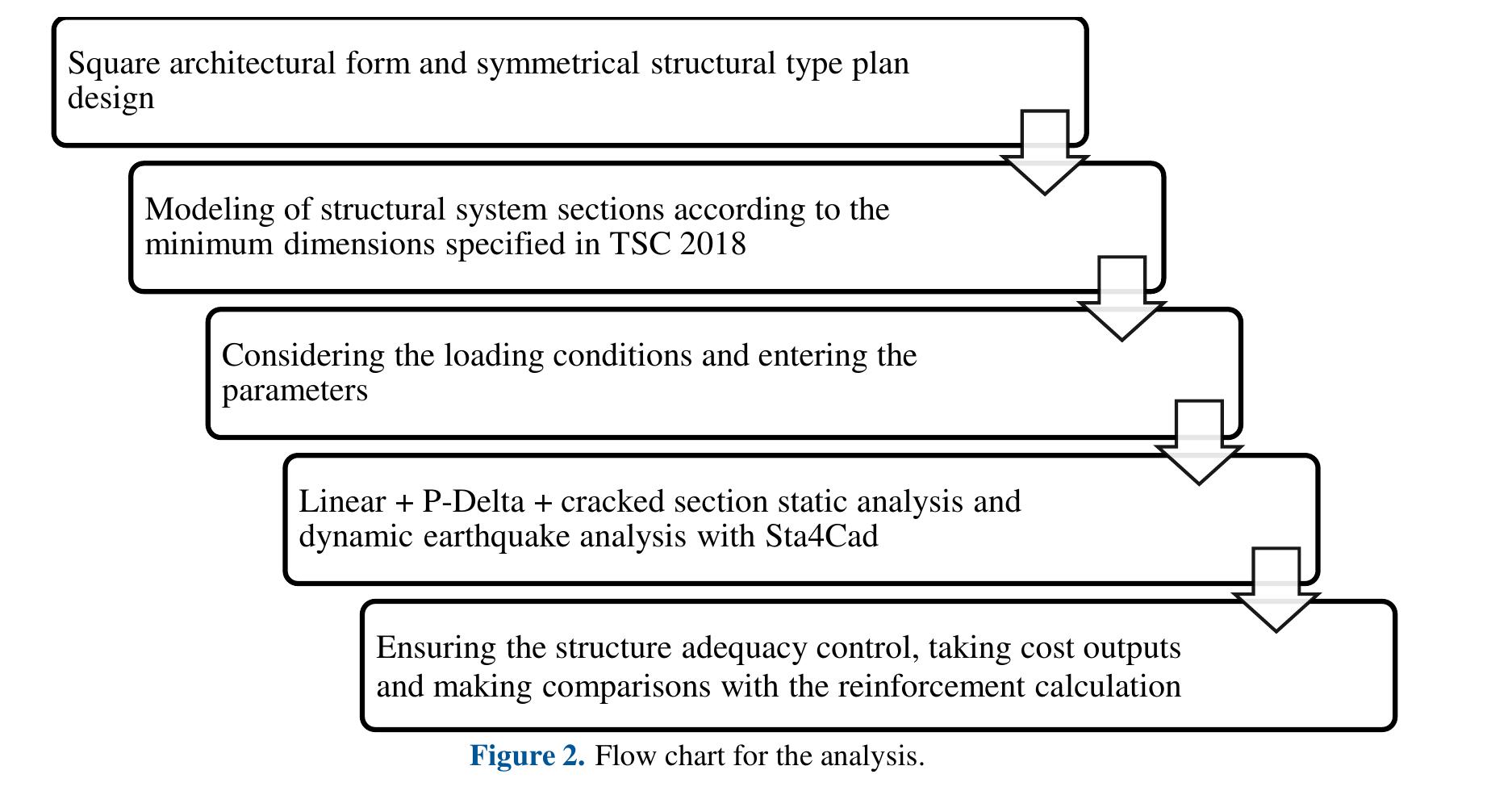 Outrigger Model Figure 1 - from Effect of outrigger system in high-rise