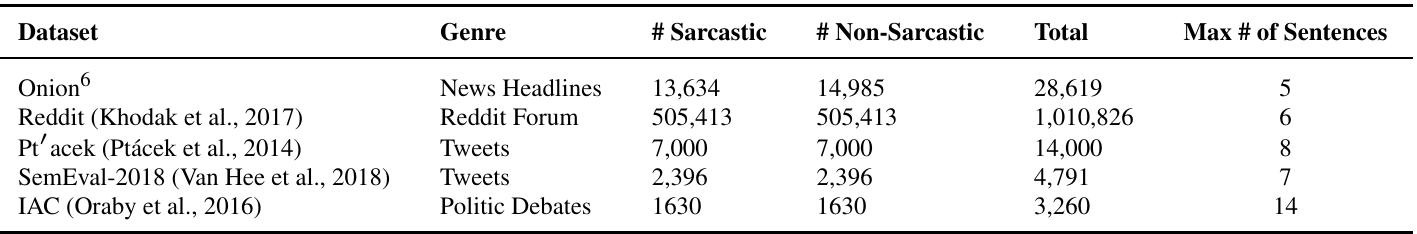 (PDF) Affective and Contextual Embedding for Sarcasm Detection