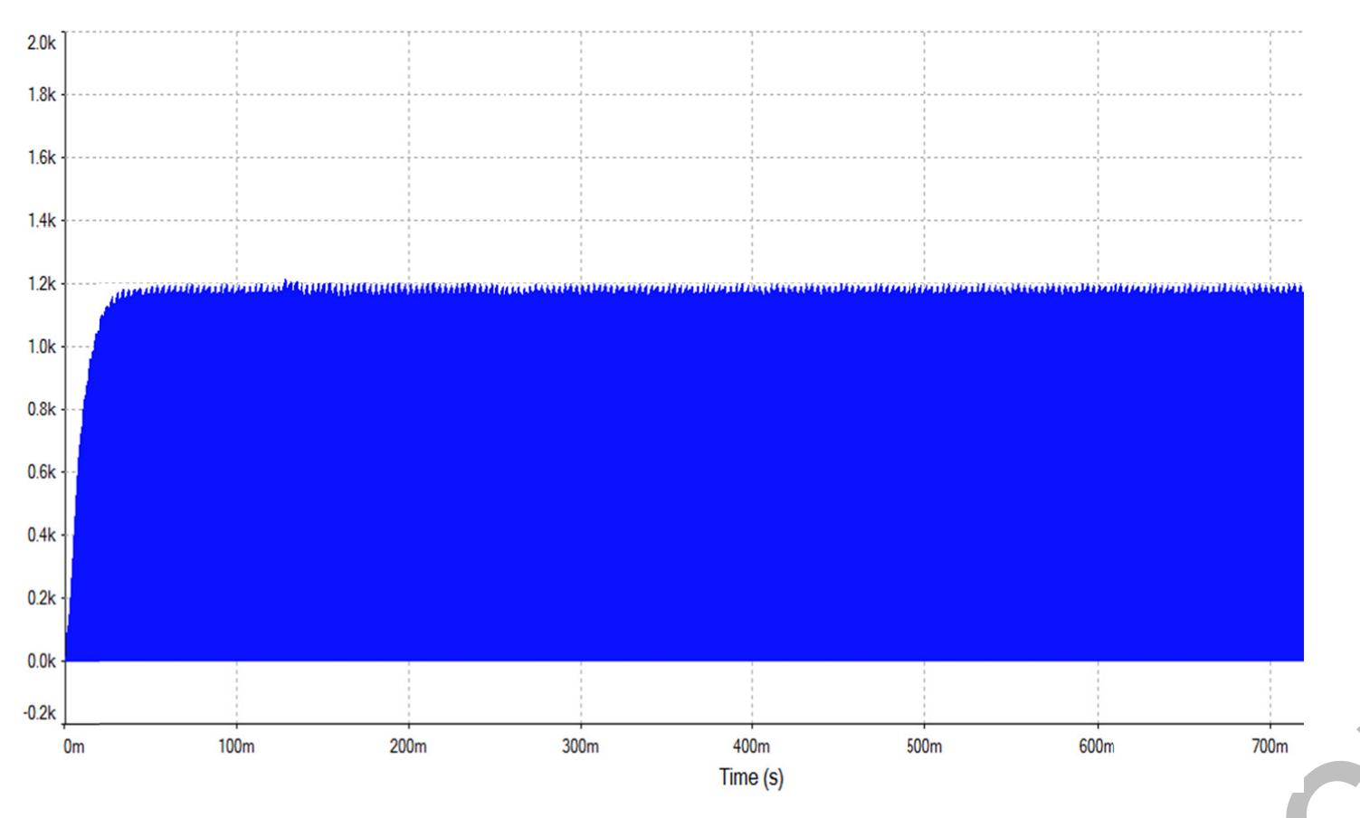 Figure 8 - Two new impedance source network topologies for