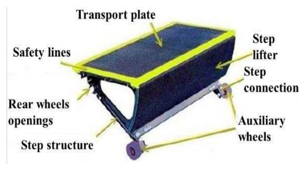 Fig. 2. Step components  Wheels of the step are divided into primary ones, which are located on the axis or semi-axis of the structure of steps and auxiliary, which are lo- cated on the axis or semi-axis at the end of the struc- ture.  Wheels of the step are divided into primary 