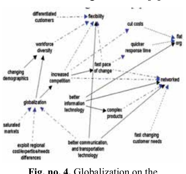 (PDF) The Effects of Globalization on the Transformation of ...