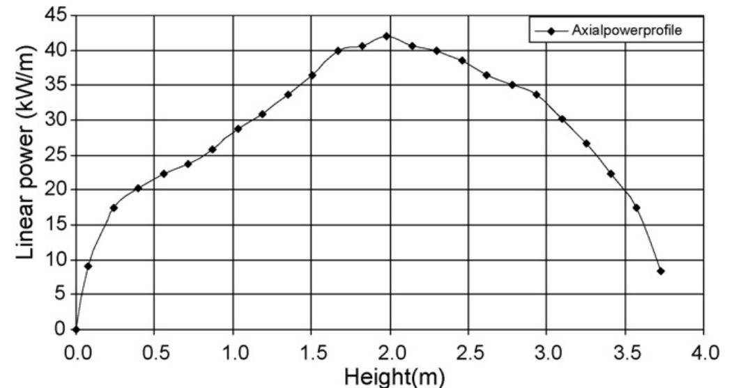 (PDF) Assessment of 12 CHF prediction methods, for an axially non ...