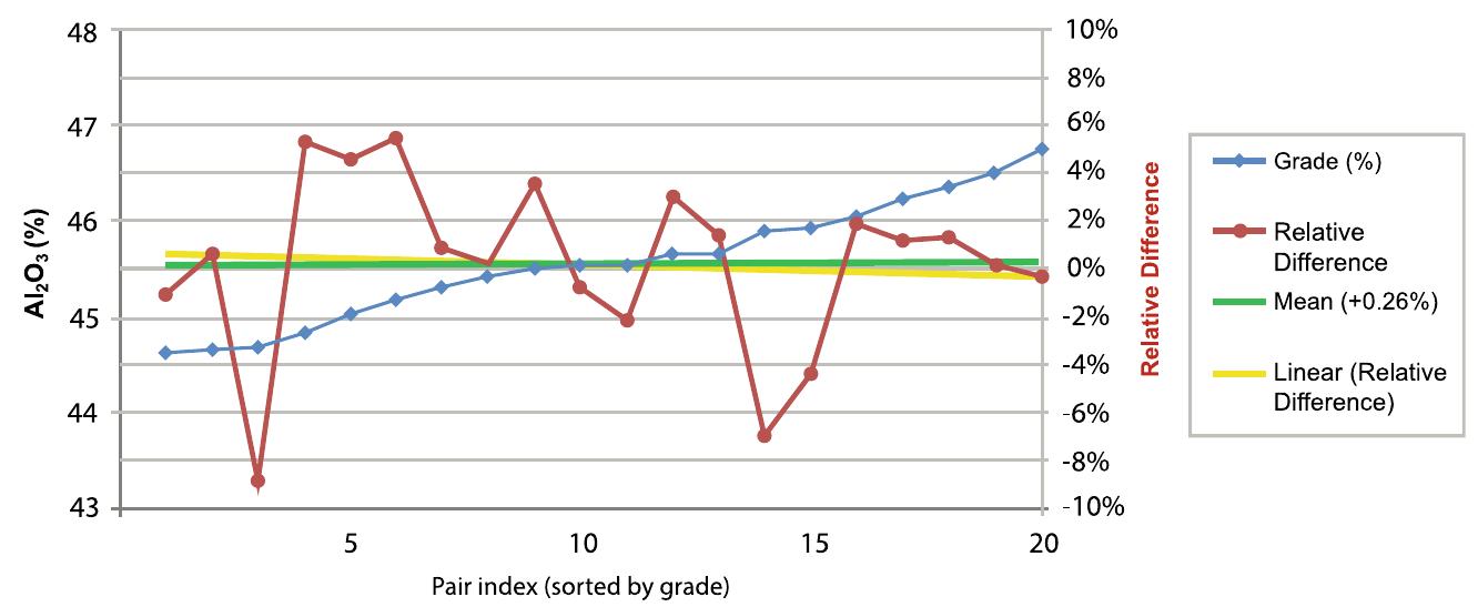 (PDF) Optimizing the sampling protocols for aluminum ores—a new approach