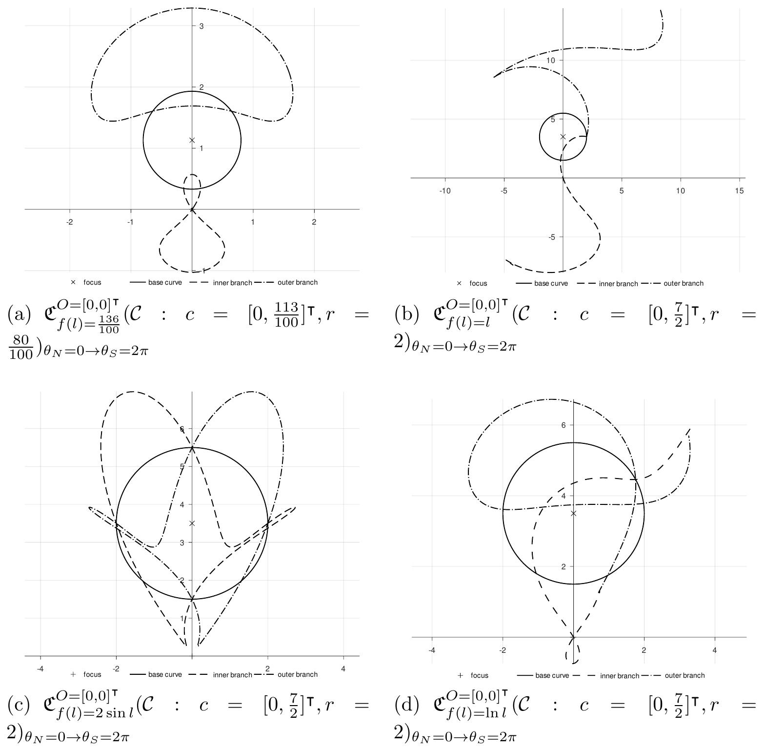 (PDF) A generalized planar conchoid