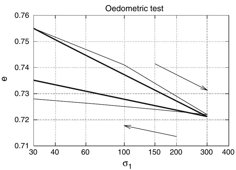 (PDF) A hypoplastic model for clay and sand