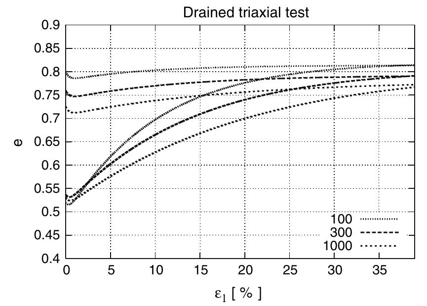 (PDF) A hypoplastic model for clay and sand