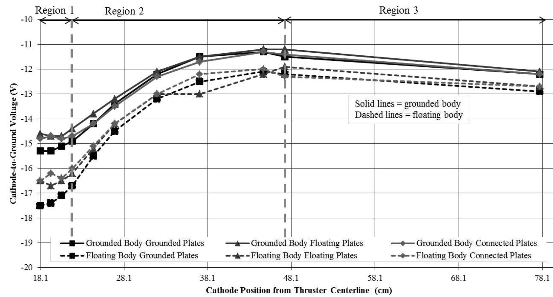 (PDF) Impact of Cathode Position and Electrical Facility Effects on ...