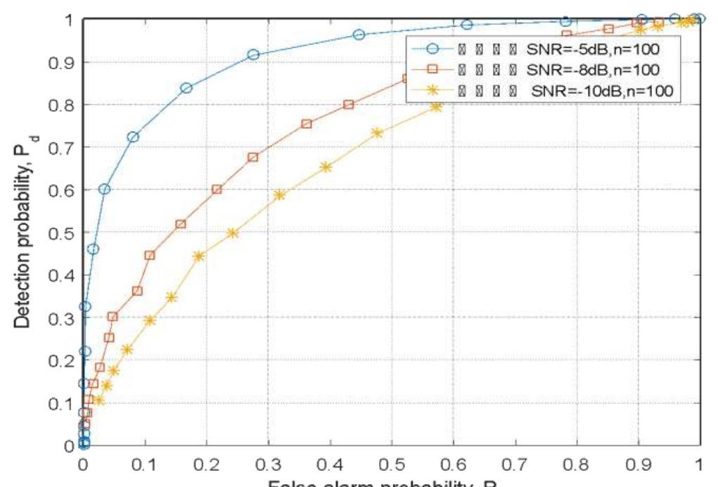 (PDF) Joint detection algorithm for multiple cognitive users in ...